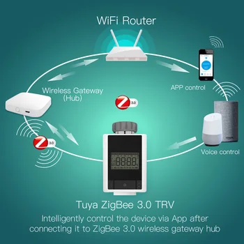 Tuya ZigBee 3.0 Smart termostatičnimi Ventil Doma Termostat Grelca TRV Glasovni Nadzor z Alexa googlova domača stran Smart Življenje
