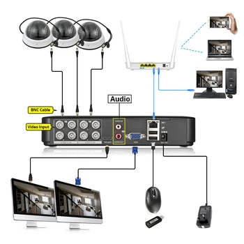 KERUI AHD CCTV Kamere za Nadzor Dome Kamera IR Nočno Vizijo Varnostni Alarm Analogni Fotoaparat za DVR Varnostne Kamere Sistem