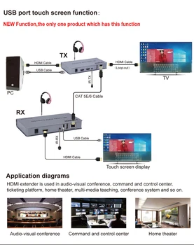 4K 120 M USB KVM HDMI Podaljšek Oddajnik Sprejemnik Komplet Audio Video Razširitve Pretvornik Nad RJ45 Ethernet UTP CAT 5e 6 6a Kabel