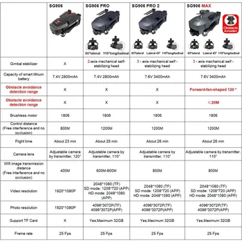 Smart SG906 MAX SG906 Pro 2 GPS True Professional 4K HD Kamera, 3-Osni Gimbal Laser Ovira, Izogibanje WiFi FPV RC Quadcopter