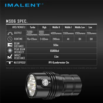 IMALENT MS06 Profesionalna Svetilka, Polnilne 6 Način 25000LM CREE XHP Led Svetilko, Baklo Super Svetla Luč Baterije