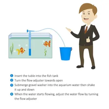 Aquarium Fish Tank Kompletom Za Čiščenje Peščeni Filter Črpalka, Akvarij Gramoz Vakuumske Vzmet Pesek Čistilec