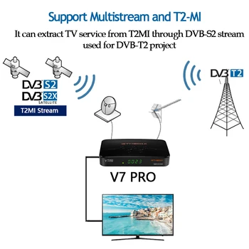 GTMEDIA V7 pro DVB-S/S2/S2X + T/T2 Dekoder,CA Kartice, Sat TV Sprejemnik, h.265, WIFI,bolje kot V7 PLUS,TT PRO,V7S HD,V7 TT,V7 S2X