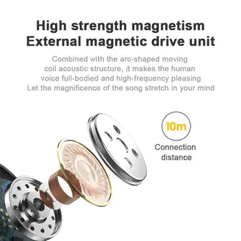 L13 Brezžična Mini Stereo Slušalke Nepremočljiva Bluetooth 5.0 Šport Čepkov HiFi HD Kakovost Zvoka Slušalke Binaural za Android IOS
