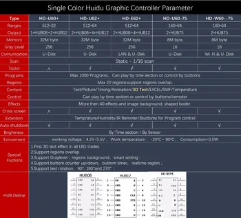 Huidu Eno-dvojno Barvo HUB75 Serije Grafični Nadzor Kartico Compatiable z Normalno P4 P5 P6 P7.62 P8 P10 Barvno LED Modul