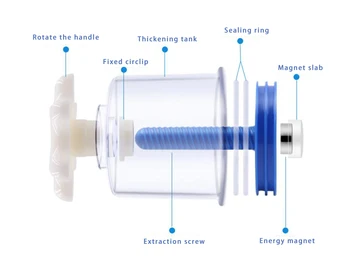 Vakuumski cupping gospodinjstvo ročno vijak rotacijski cupping masaža cisterne, ki spodbujajo krvni obtok, da odstranite zastoj krvi