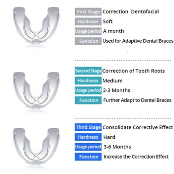 Silikonski Zob Nevidno Ortodontskega Nastavite Zobni Aparat Za Zobe Honorar Usta Stražar Oklepaji Zob Pladenj 3 Stopnje/Paket