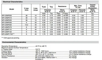 100 KOZARCEV/Veliko MF-USMF005-2 MF-USMF SMD 1210 0.05 A/0,1 A/0.2 A/0.35 A PTC Resettable Varovalke