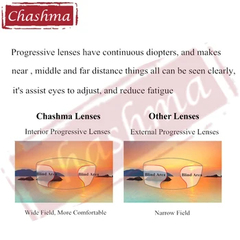 Lenti Postopno 1.61 Prosti Obliki Postopno Objektiv Široko Polje Multifokalna G-8 Optična Očala Stekla Proti Reflektivni Jasno Leče