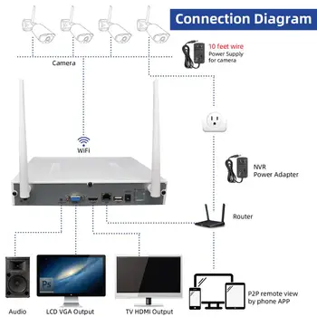 8CH NVR Brezžični CCTV Sistema Diktafon 1T 2T 3MP IR-CUT Zunanji IP Kamero Nastavite Varnostni Sistem Avdio Video Nadzor Kit H. 265