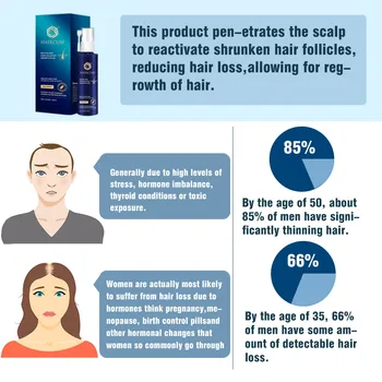 HAIRCUBE Anti Hair Loss Rast Las Spray Eterično Olje, Tekočine Za Moške, Ženske Suhe Lase Regeneracijo Popravila Izdelkov, Izguba Las