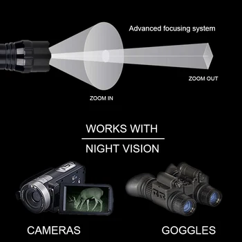 Zoomable IR940nm LED Infrardeče Sevanje IR Svetilka Svetilka Night Vision Baklo Luči Puška Področje uporabe Mount Daljinsko Stikalo 18650