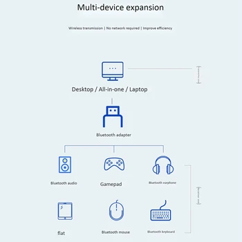 Bluetooth Adapter USB Mini Bluetooth Adapter za Računalnik Prenosni Ročaj Brezžične Slušalke o Miško