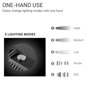 Akumulatorska LED Svetilka Super Svetla 5 Svetlobe Način Zoomable Nepremočljiva Taktično Svetilko Lahko Polnite Telefon Uporabljajte Baterije 18650