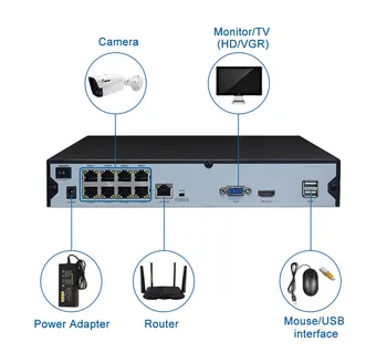Rejec 4CH / 8CH NVR POE 1080P 2MP Nadzor CCTV NVR 48V PoE Za H. 264 IP Kamero P2P ONVIF 2MP Omrežja, Video Snemalnik