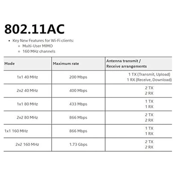 Wireless-AC 9260 Omrežna kartica, M. 2 2230 Bluetooth 5.0 Wi-Fi Combo Kartica Podpora Miracast za Windows 10 Linux 9260NGW