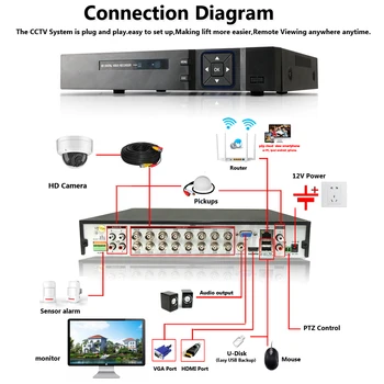 16CH CCTV DVR Sistem AHD DVR NVR 1920P 5.0 milijona slikovnih Pik IR Varnostne Kamere 5MP Video Nadzor Sistema Nastavite HD 16ch DVR Kit