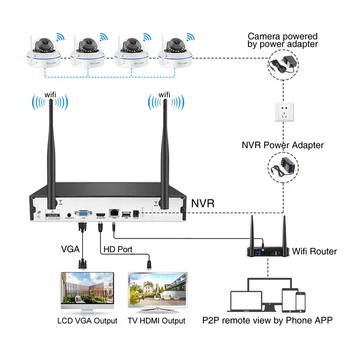 Techage 8CH 1080P Brezžični NVR Kit H. 265 CCTV Nadzor Nastavite 2MP Varnosti IP Kamera, WiFi, Avdio Zvok CCTV Dome Notranja Kamera